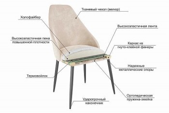 Набор стульев Милан 2 шт (беж велюр/белый) в Барабинске - barabinsk.mebel54.com | фото